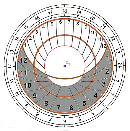 astrolab