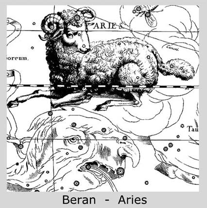 Beran
