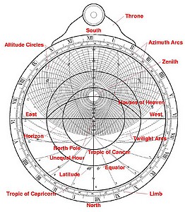 schema astrolabu