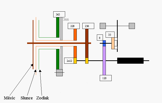 Stralsund - schema soukol 1