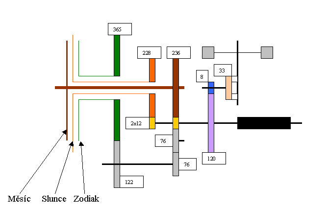 Stralsund - schema soukol 2