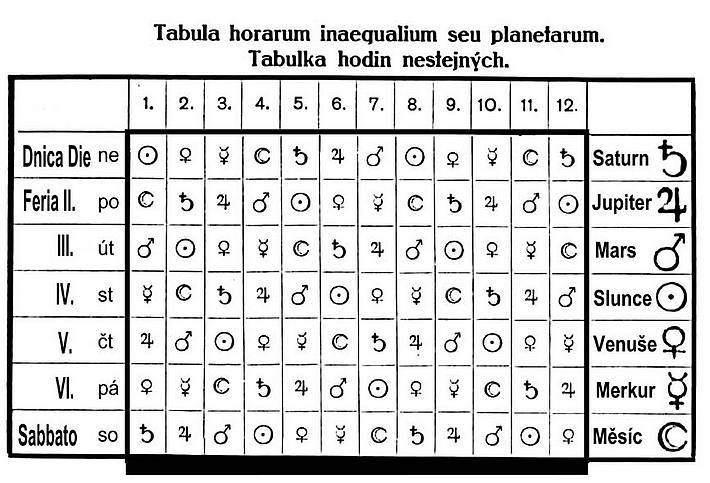 Planetn hodiny