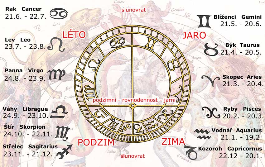 Znamen zvrokruhu